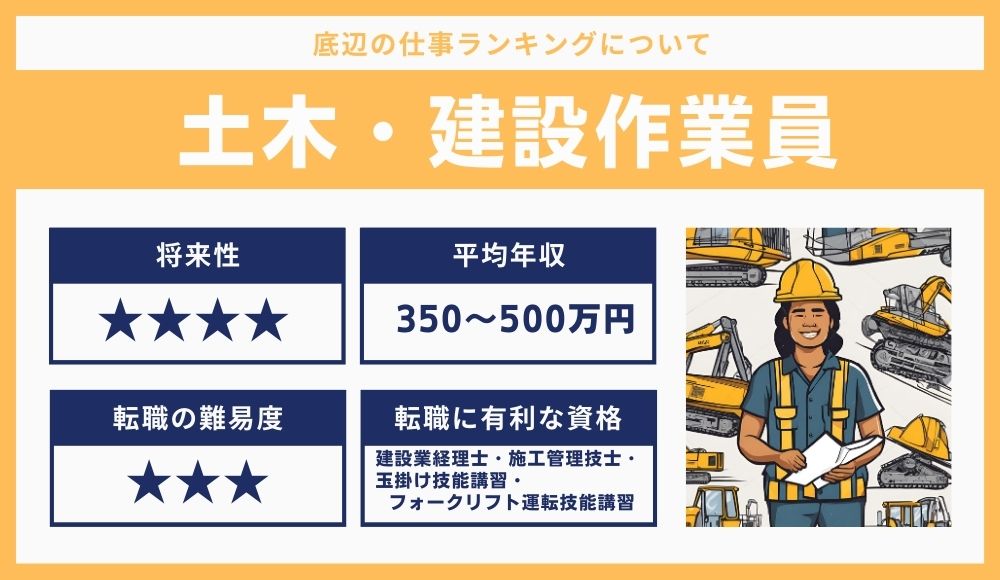 土木・建設作業員