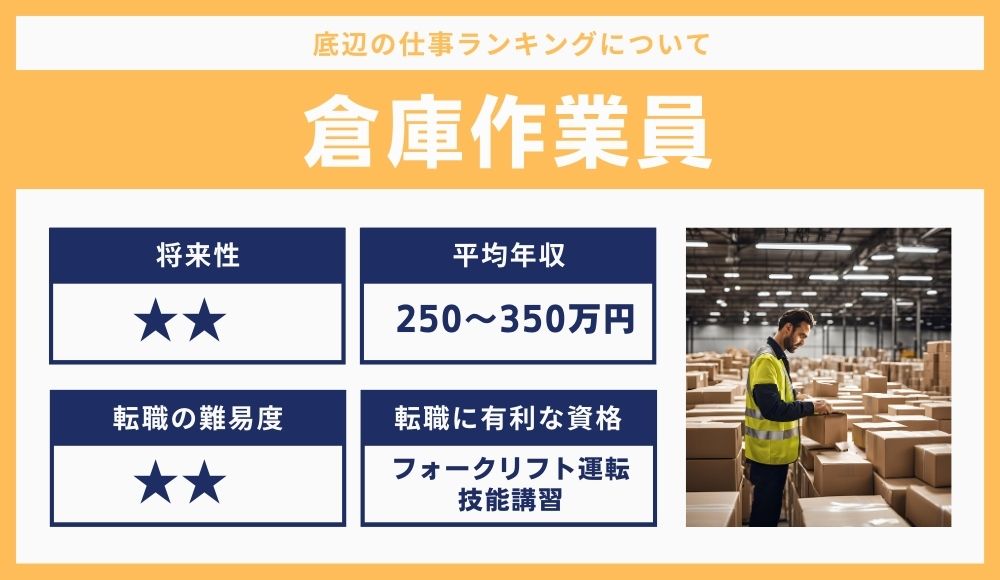 倉庫作業員