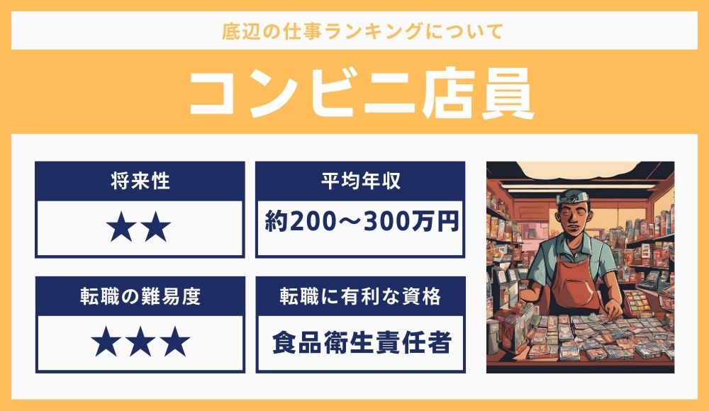 コンビニ店員