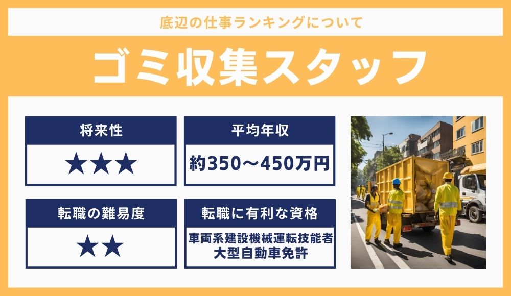 ゴミ収集スタッフ